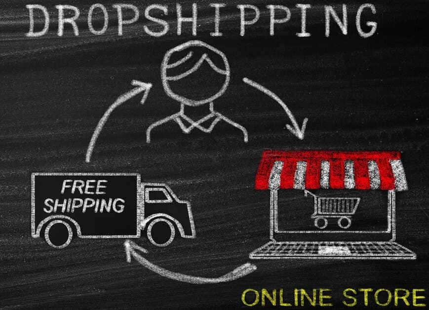 Site De Dropshipping Clé En Main - Hébergement Et Configuration Gratuits, Prêt à Lancer