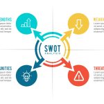 Qu'est-ce que l'analyse SWOT ?