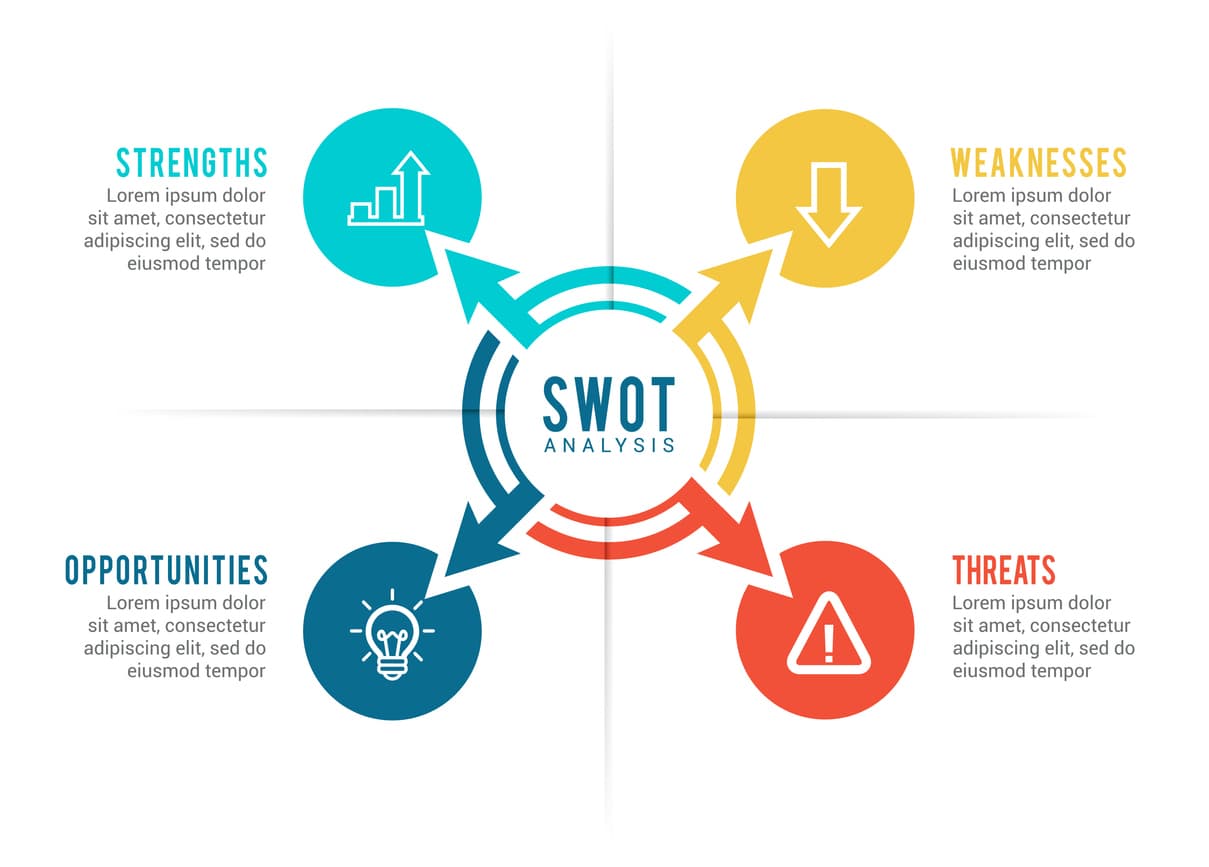 analyse-swot